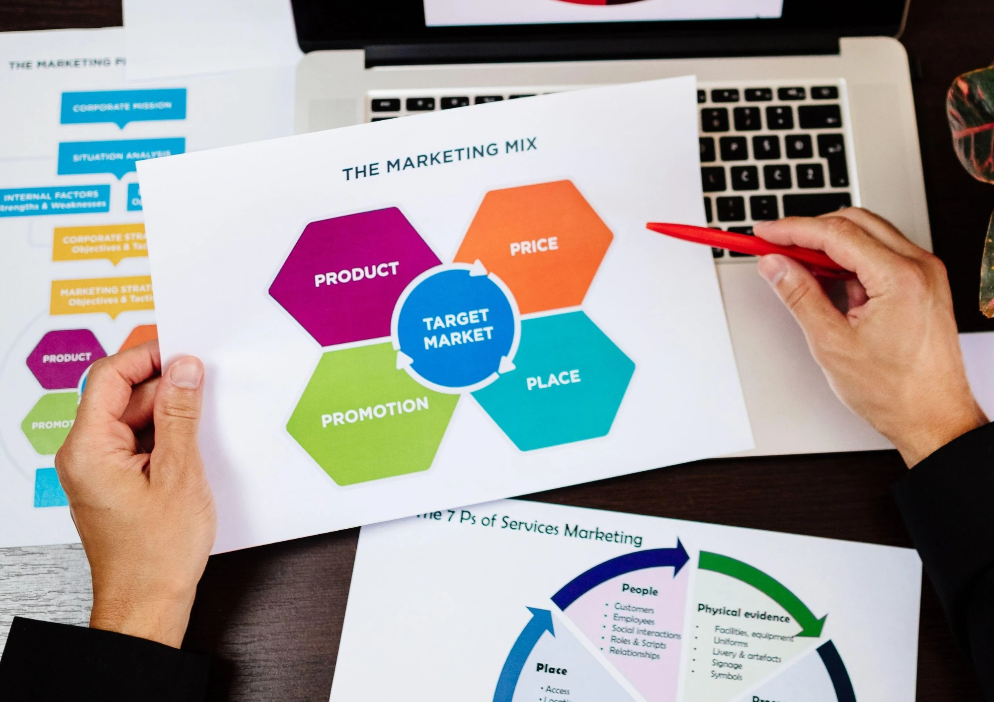 Marketing Mix Modelling